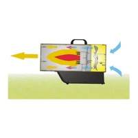 Generatore Aria Calda Diretto a Gas 36-53 kW Master BLP 53M|379,90 €