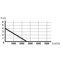 Elettropompa Sommergibile 12V Auto Avvio Per Acque Chiare 2500L/H VALEX ESP550A|33,00 €